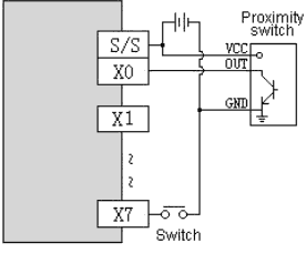 Приклад схеми підключення входу ПЛК