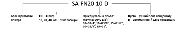 Фільтр стисненого повітря SA-FN20-06 розшифрування коду