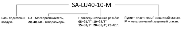 Пример кодирования лубрикатора серии SA-LU