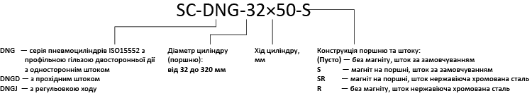 Приклад коду товару SC-DNG