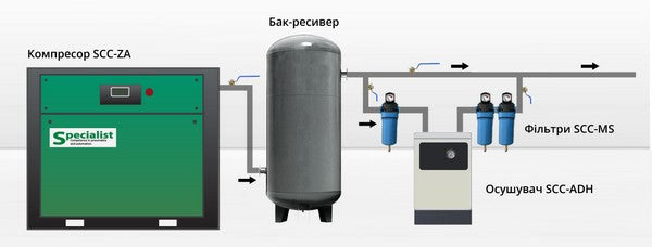 Підключення гвинтового компресору, ресиверу, холодильного осушувача та магістральних фільтрів