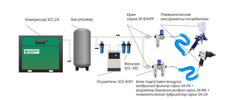Схема подключения регуляторов давления воздуха