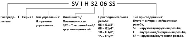 Кодове позначення розподільника Specialist SV-I-H-32