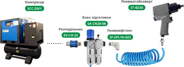 Підключення пневмогайковерту Specialist