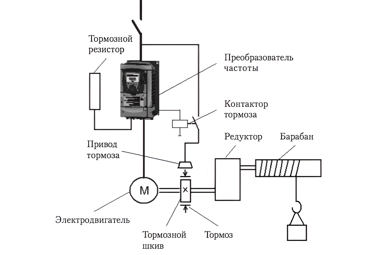 Постачання частотних перетворювачів