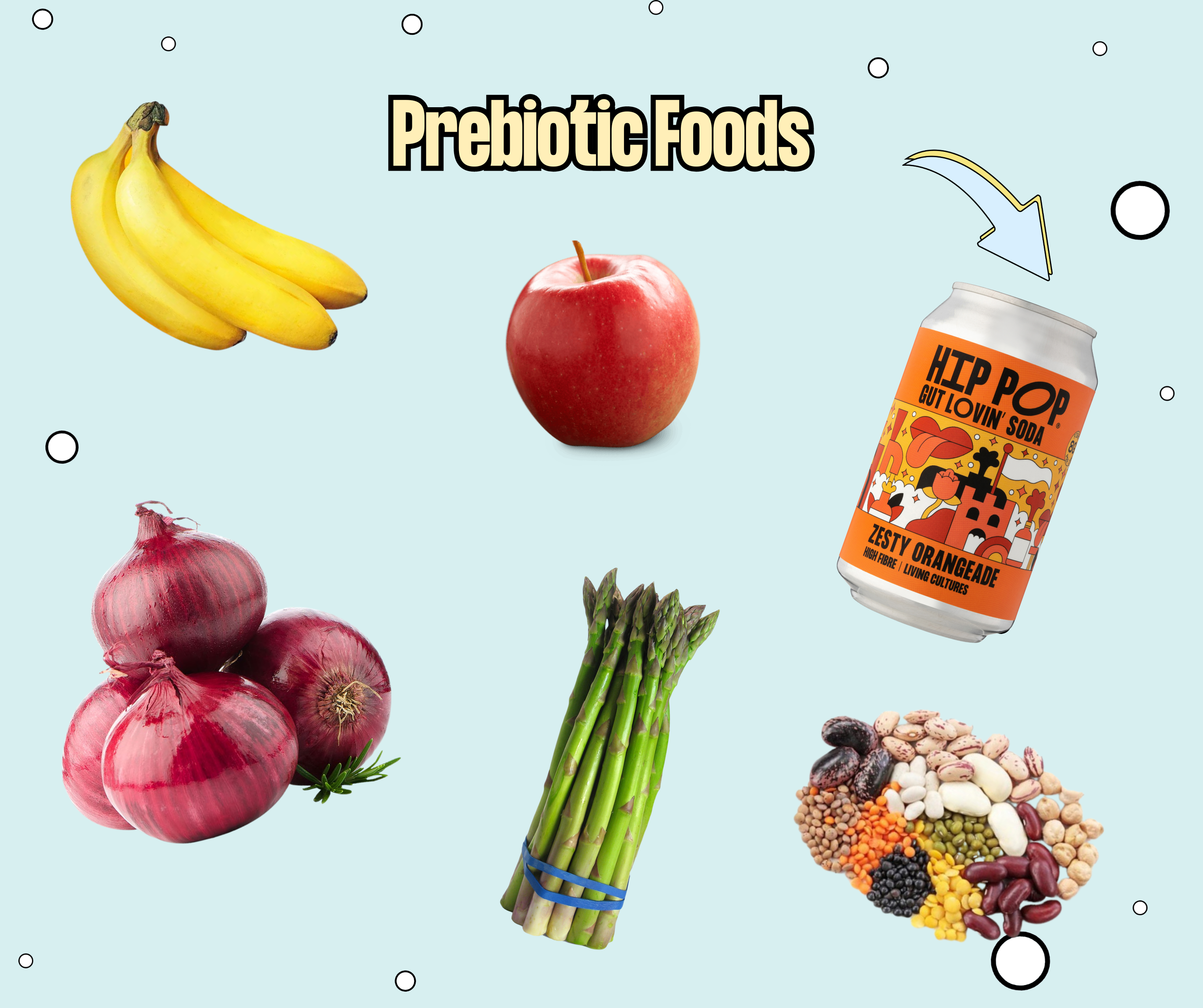 Prebiotic Foods