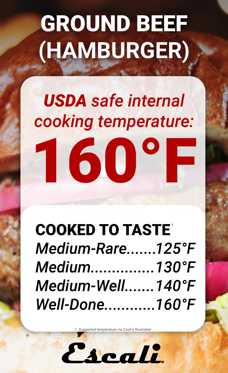 Ground Beef Hamburger Internal Cooking Temperature