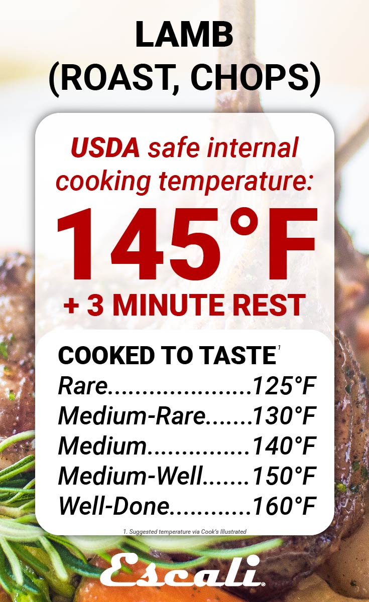 Lamb Roast Chops Internal Cooking Temperature
