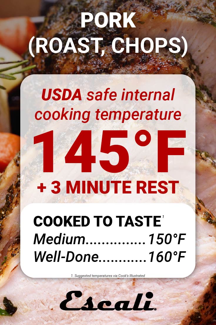 Pork Ham Roast Chops Internal Cooking Temperature
