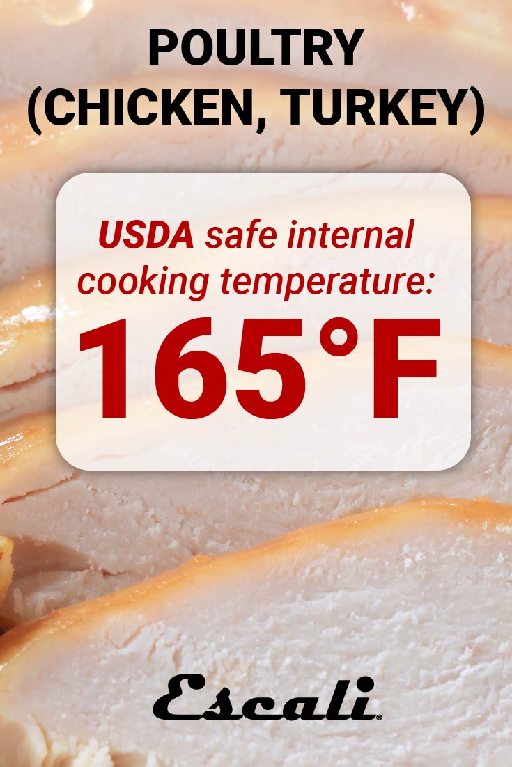 Poultry Chicken Turkey Internal Cooking Temperature