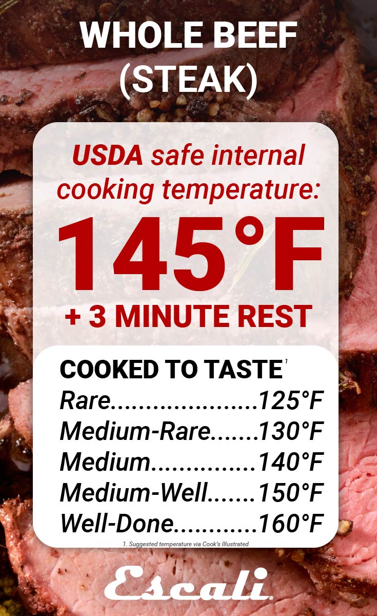 Whole beef Steak Internal Cooking Temperature