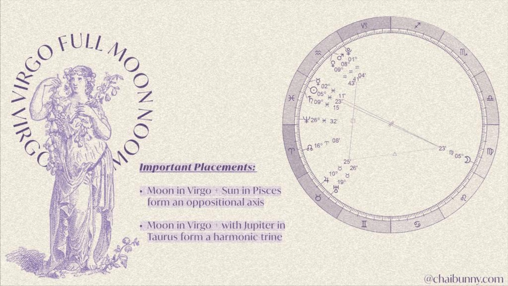 An astrological chart with symbols and planetary positions, representing the detailed and analytical aspects of astrology during the Snow Moon in Virgo.
