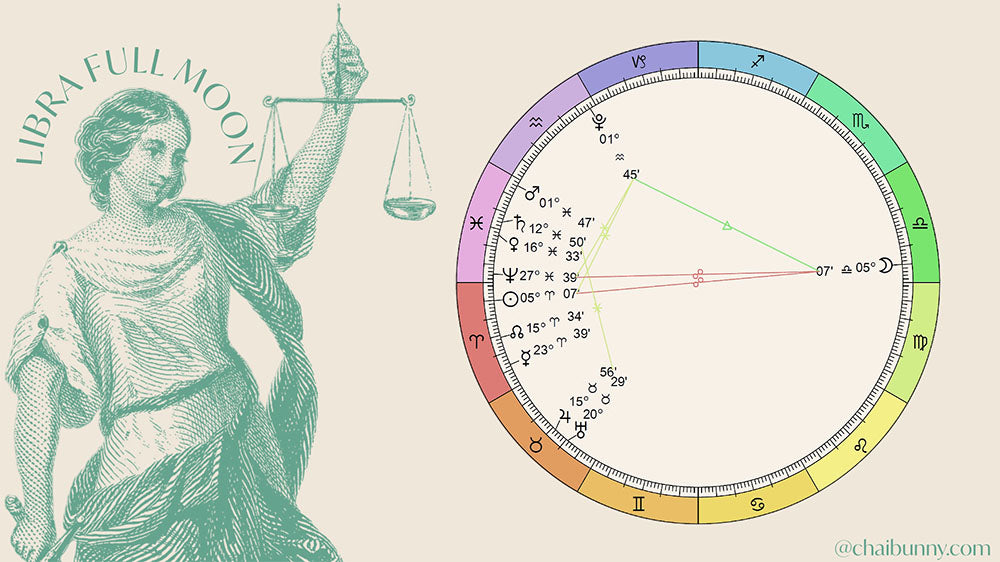 a natal chart depicting this Full Moon astrological alignments