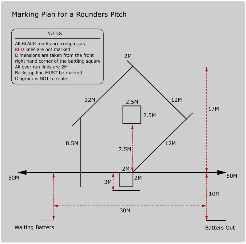 Marking Plan for a Rounders pitch