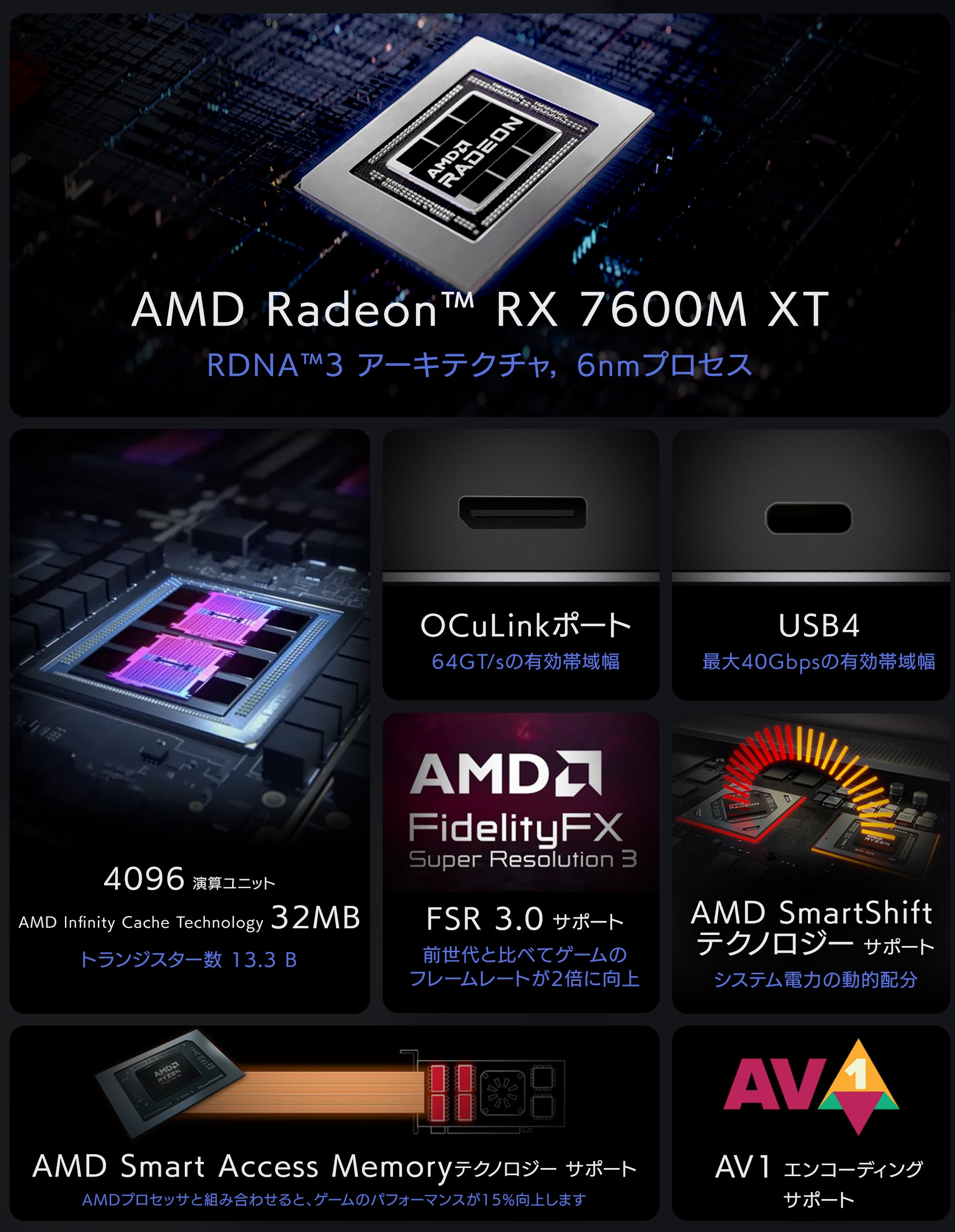 GPD G1 Radeon RX 7600M XT