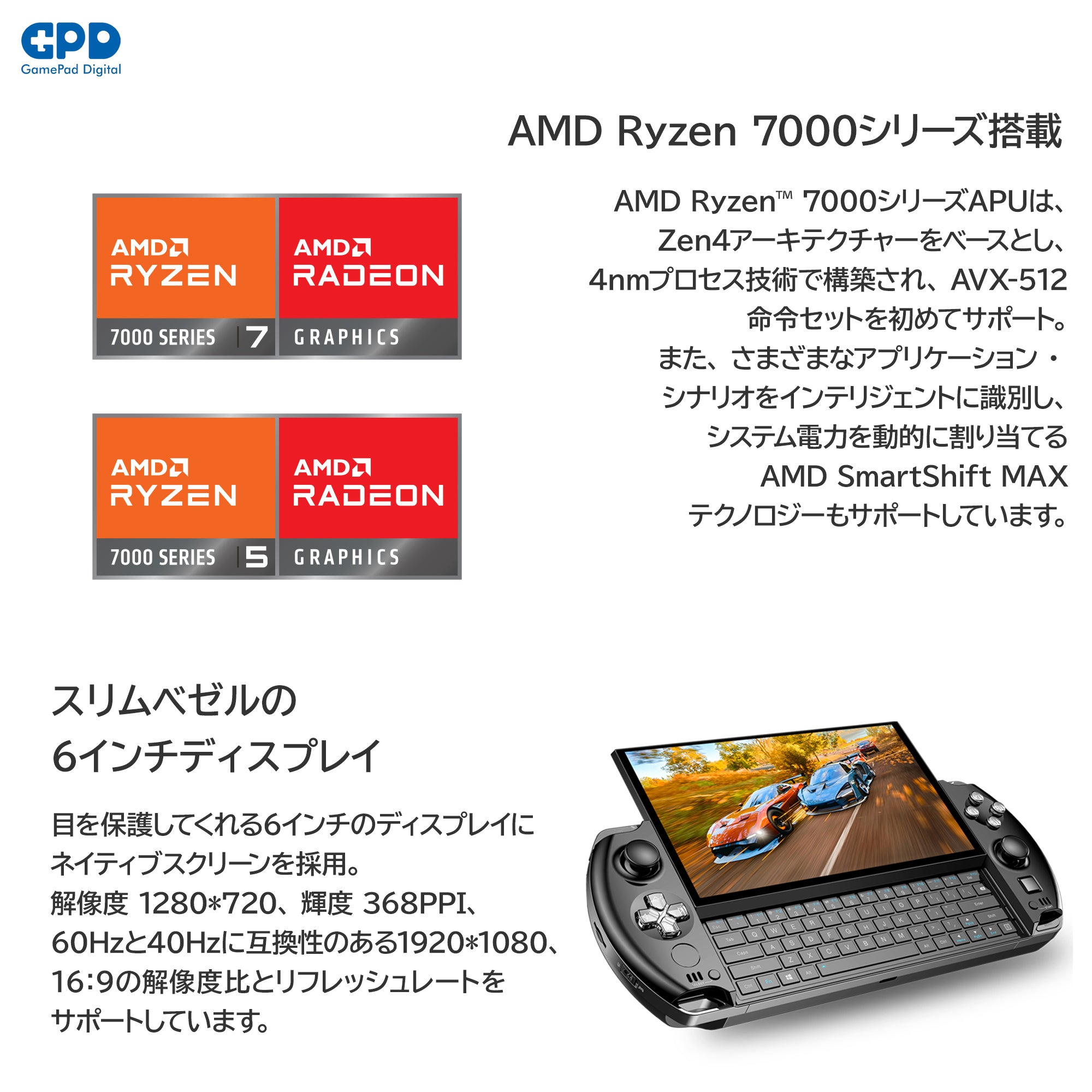 GPD WIN4 2023 Ryzen 7000シリーズ