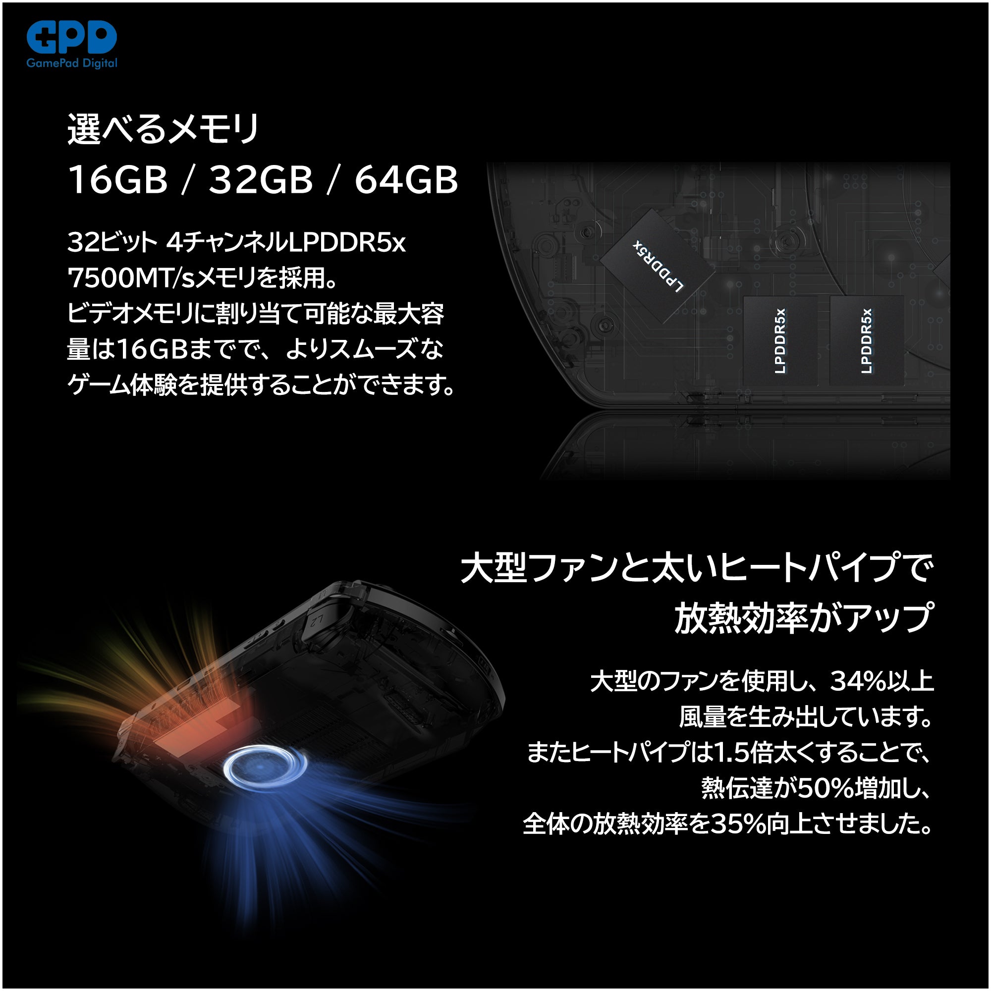 GPD WIN4 2023 Ryzen 7000シリーズ