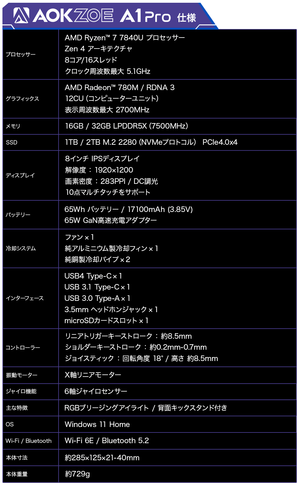 AOKZOE A1 Pro クォンタムブルー Ryzen 7840U – ハイビーム 公式