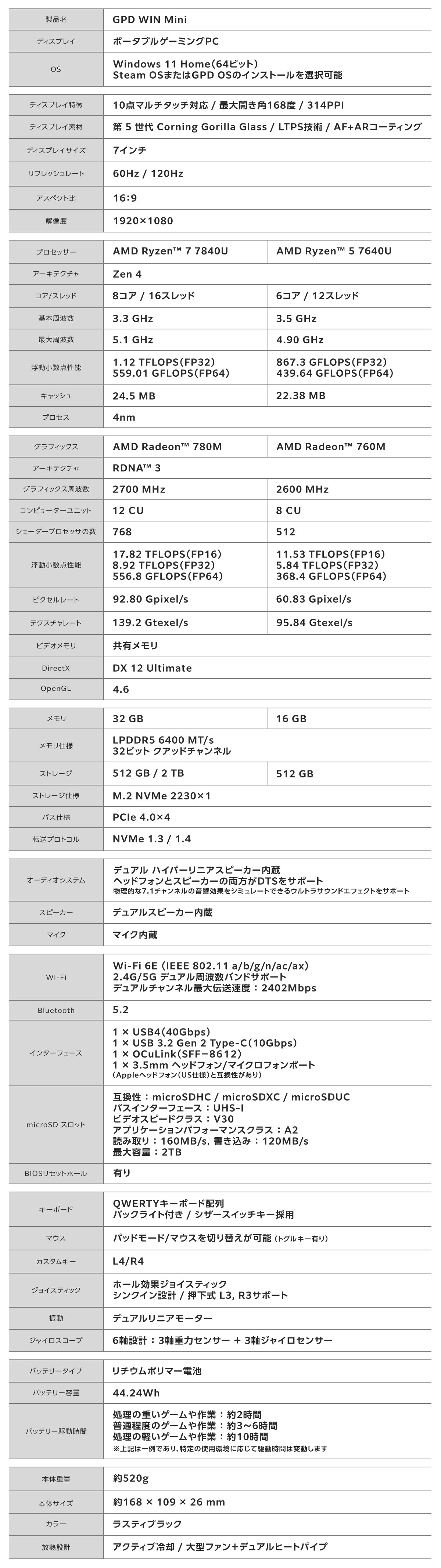 GPD WIN Mini 国内正規版