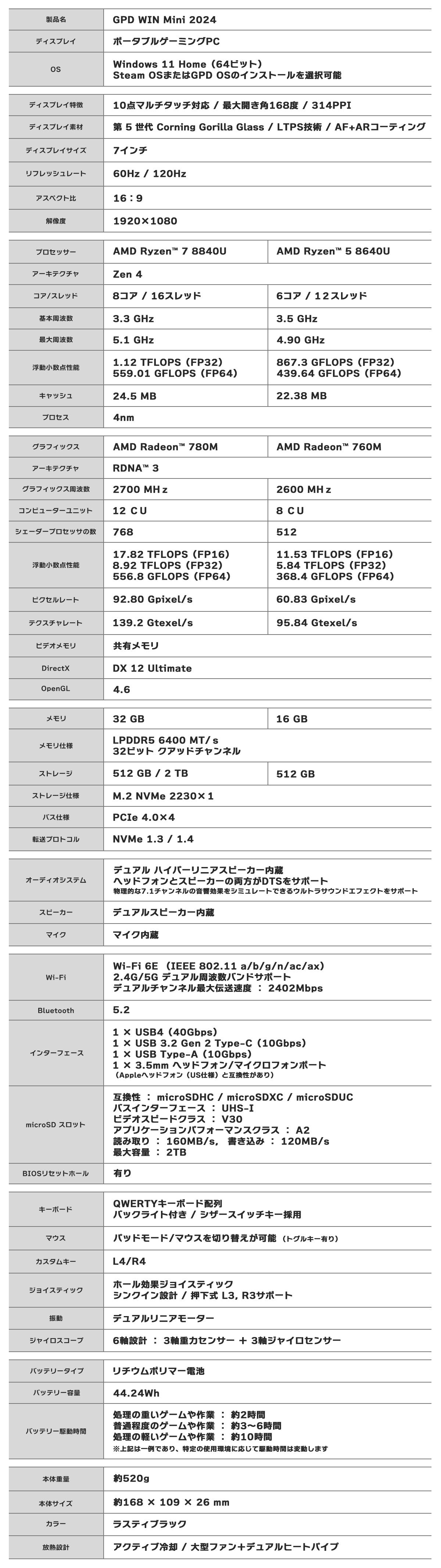 GPD WIN Mini 2024 Ryzen 8860U