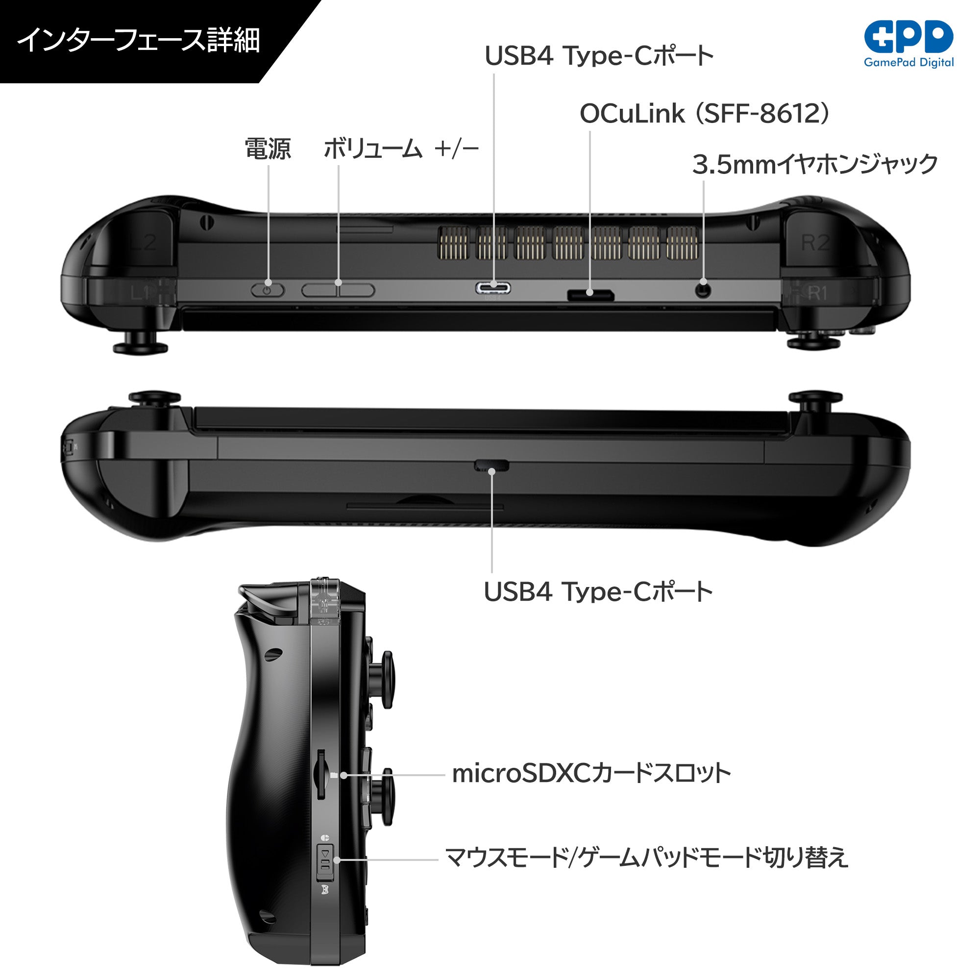 GPD WIN4 2024 Ryzen 8640U