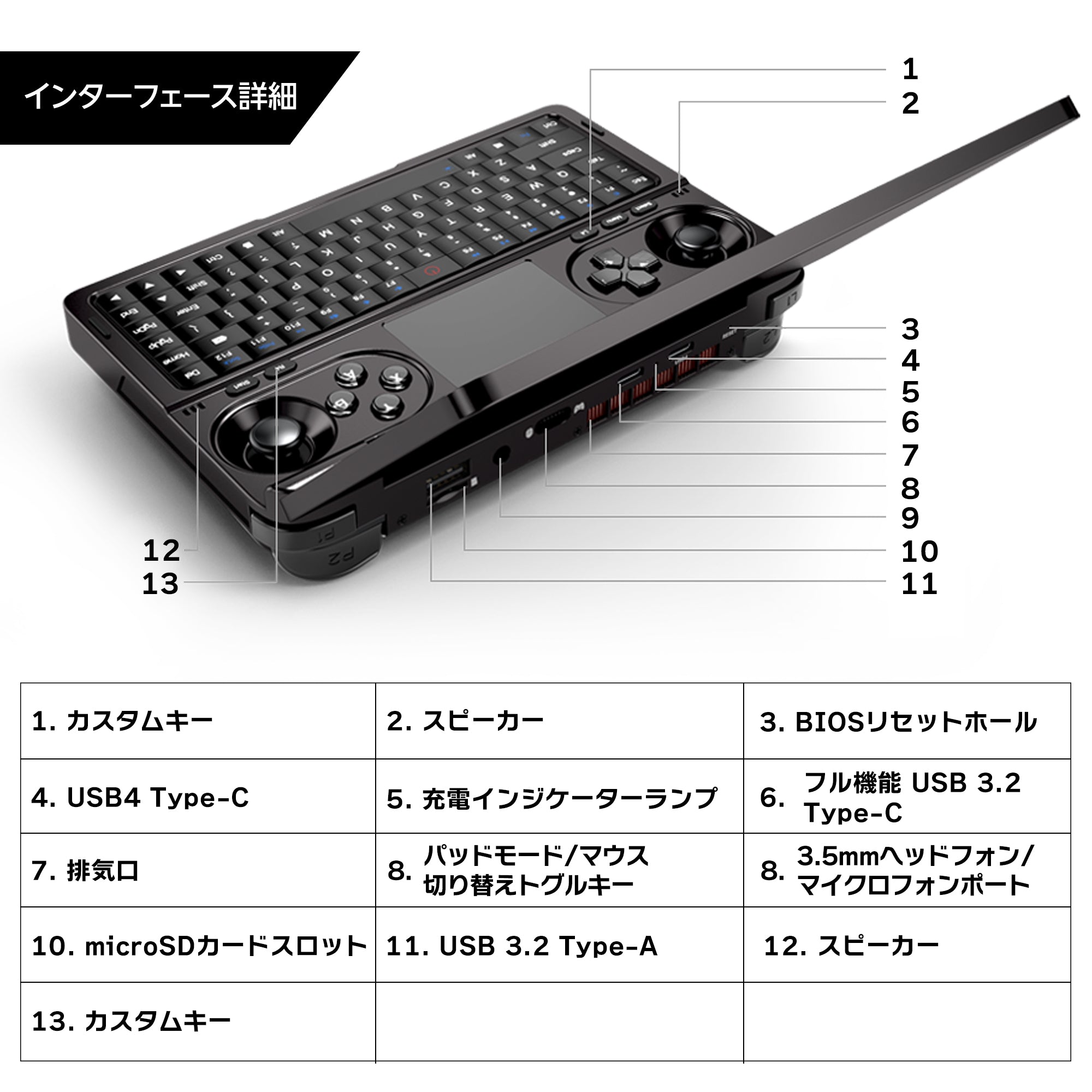 GPD WIN Mini 2024 Ryzen 8860U