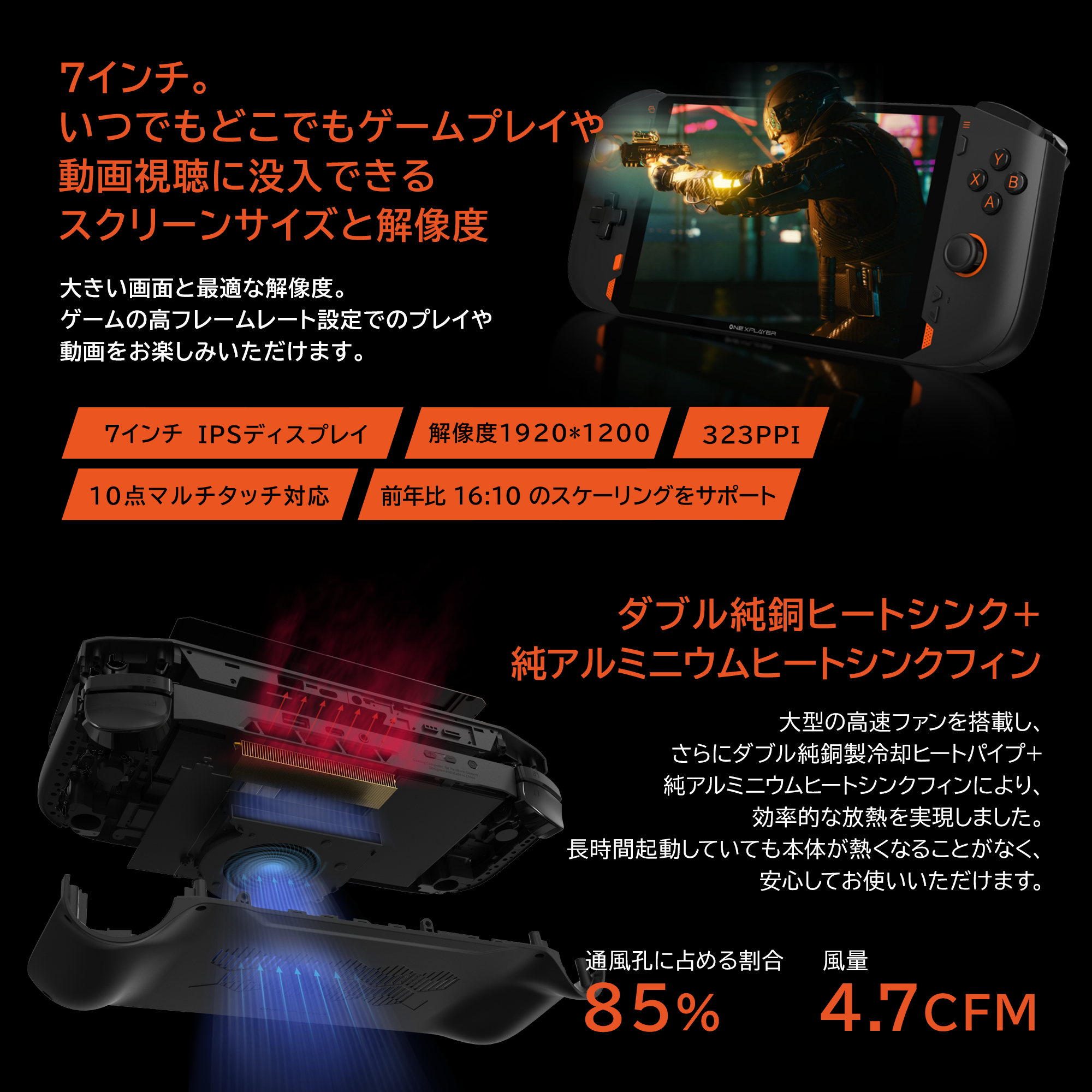 トレフォイル 品！愛用していたONEXPLAYER mini i7の16GB/2TB出品