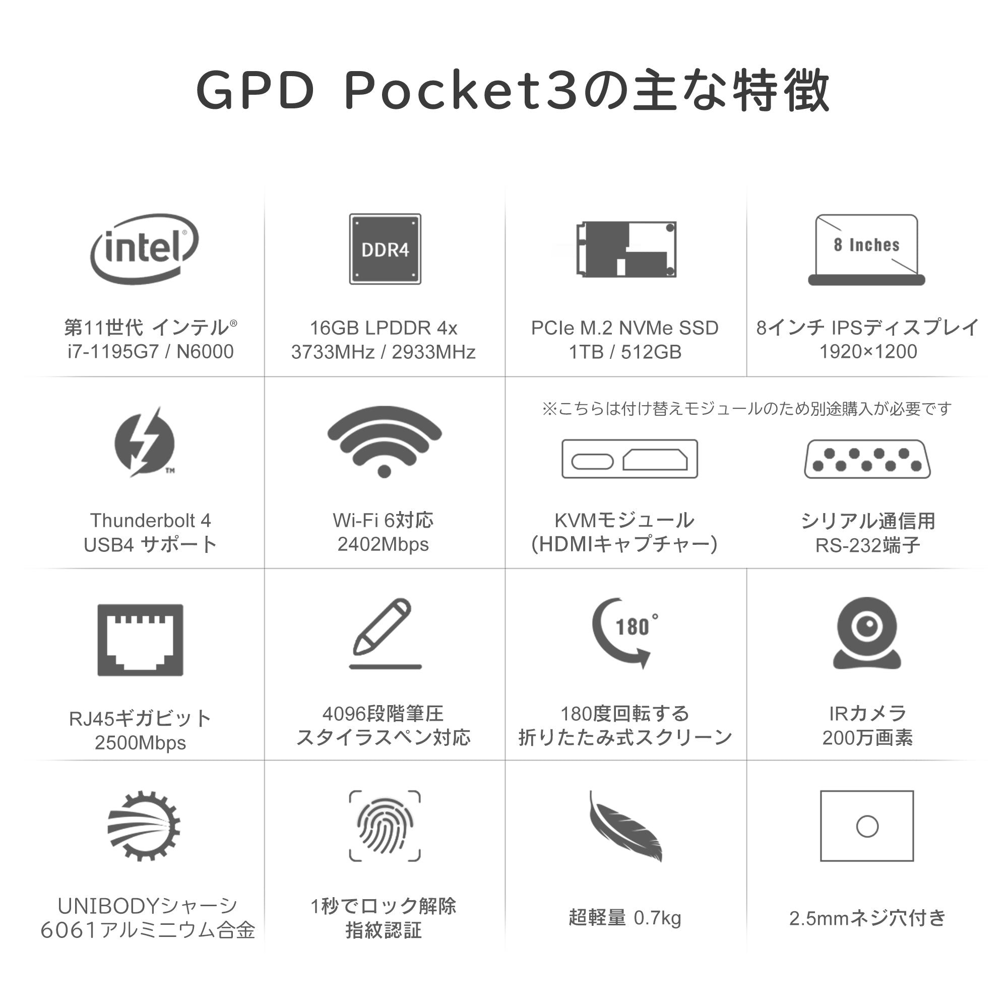 GPD Pocket 3 国内正規版