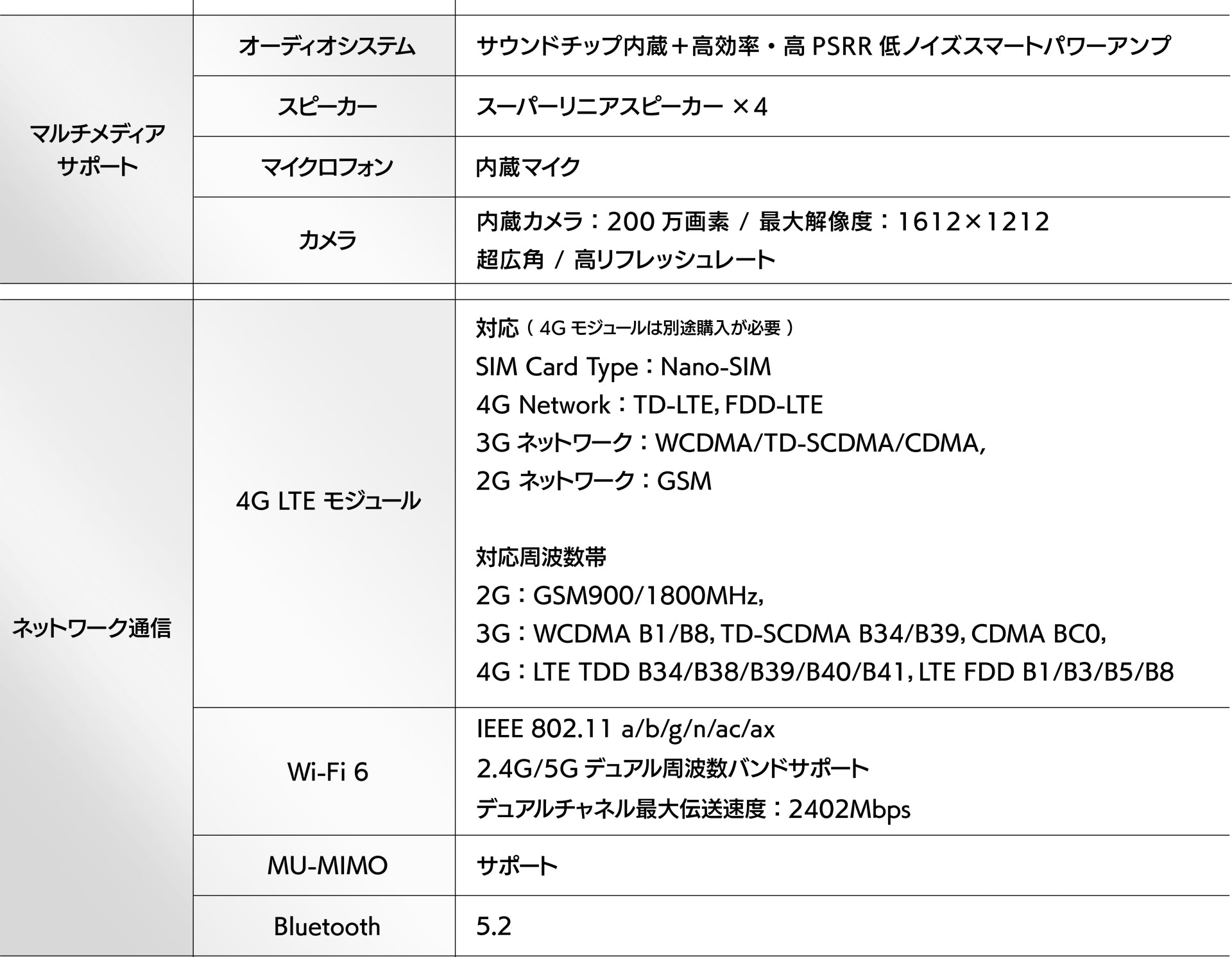 GPD WIN Max 2 2023 Ryzen 7000シリーズ