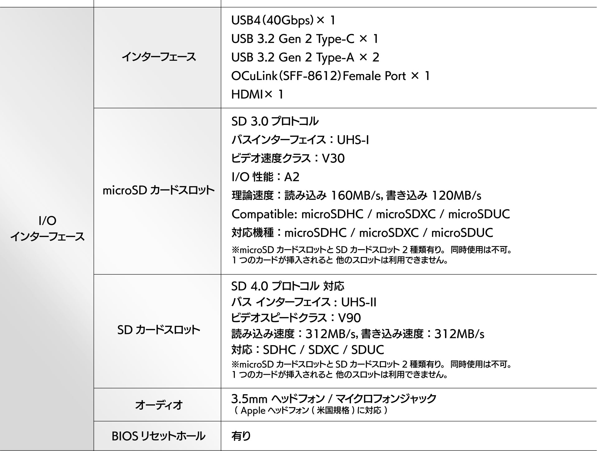 GPD WIN Max 2 2023 Ryzen 7000シリーズ