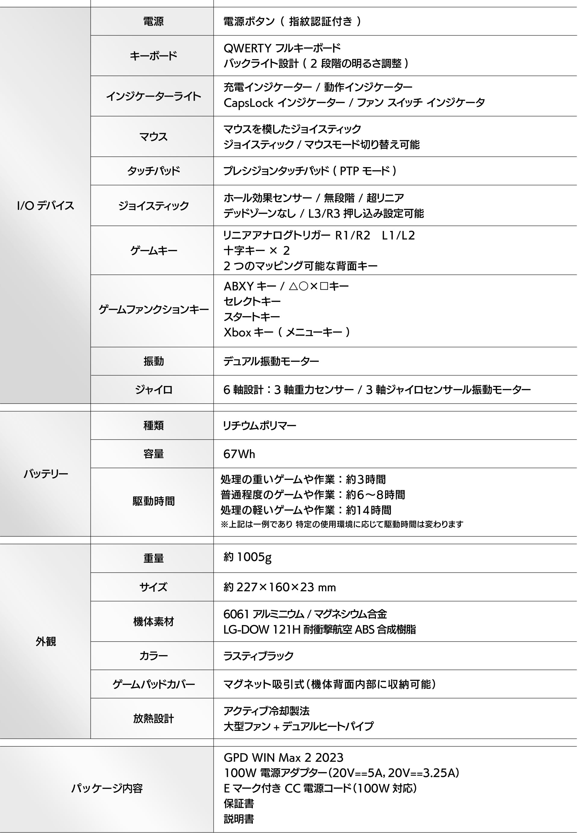 GPD WIN Max 2 2023 Ryzen 7000シリーズ