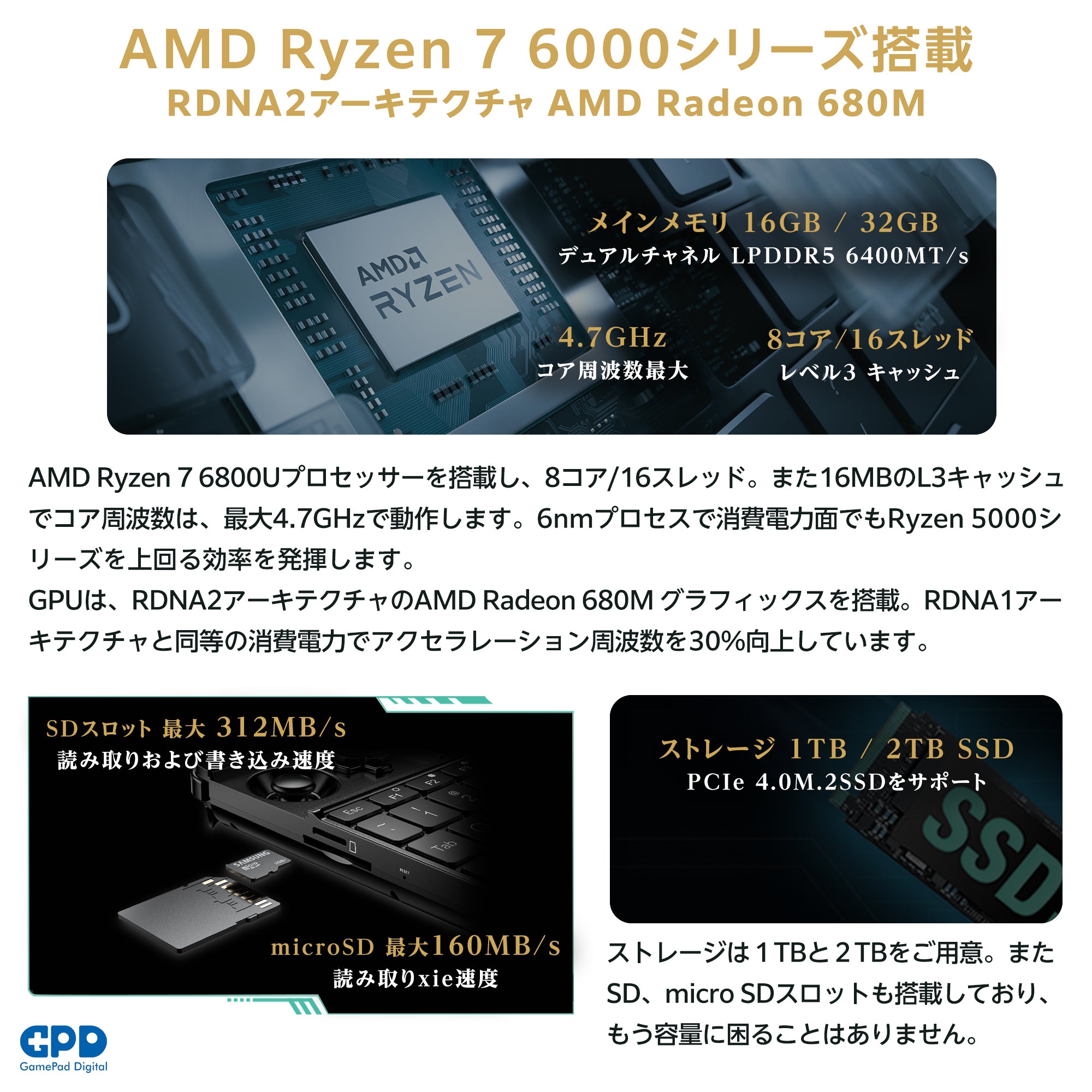 リファービッシュ品》GPD WIN Max 2 Ryzen 7 6800U 32GB/1TB国内正規版 