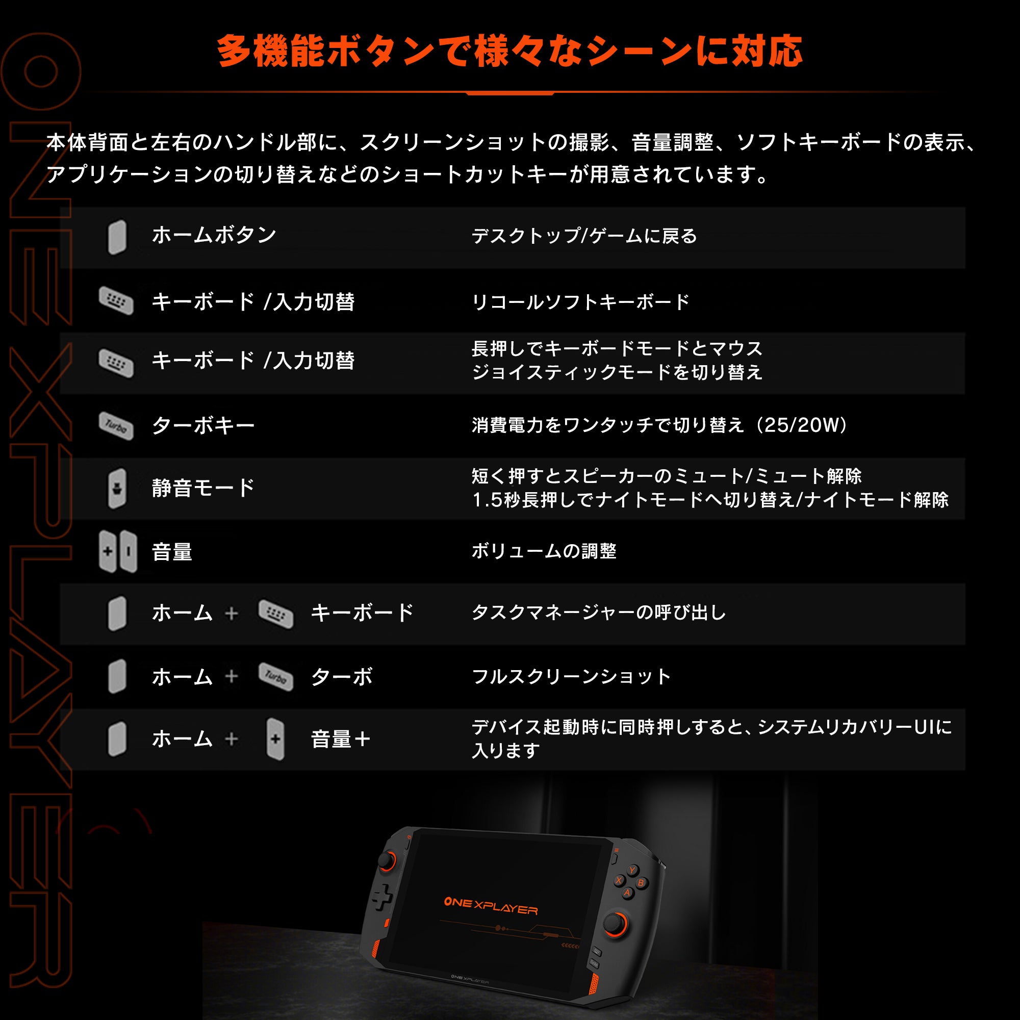 ONEXPLAYER Ryzen 7 4800U 16GB/2TB エントリーパック《専用ケース