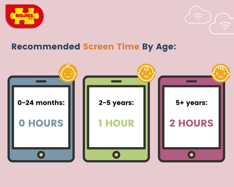 Screen time recommendations by age chart