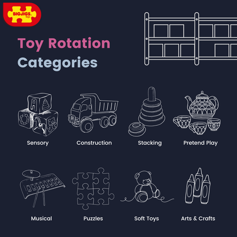 Toy rotation categories infographic