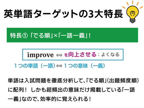 英単語ターゲットの3大特長 英単語ターゲット　ターゲット　TG　単語帳　英単語　大学受験　受験　一語一義　  ターゲット　英単語　英単語ターゲット　英語　大学受験　受験　単語帳　覚えやすい　コロケーション  新書　ターゲット　英単語ターゲット　英単語　セクション　パート　ハンディ　持ち運び　受験　大学受験  特長①「でる順」×「一語一義」！ 単語は入試問題を徹底分析して、「でる順」  (出題頻度順)に配列！  しかも超頻出の意味だけ掲載している  「一語一義」なので、効率的に覚えられる！