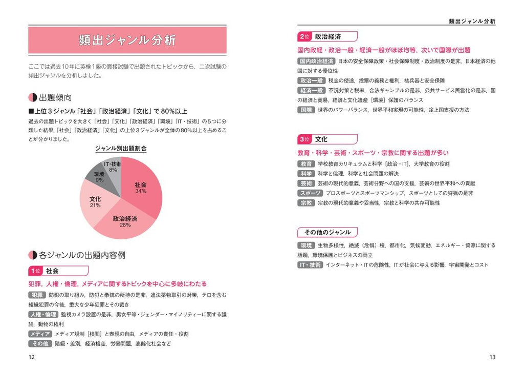 英検1級二次試験面接完全予想問題 14日でできる! 文部科学省後援 語学