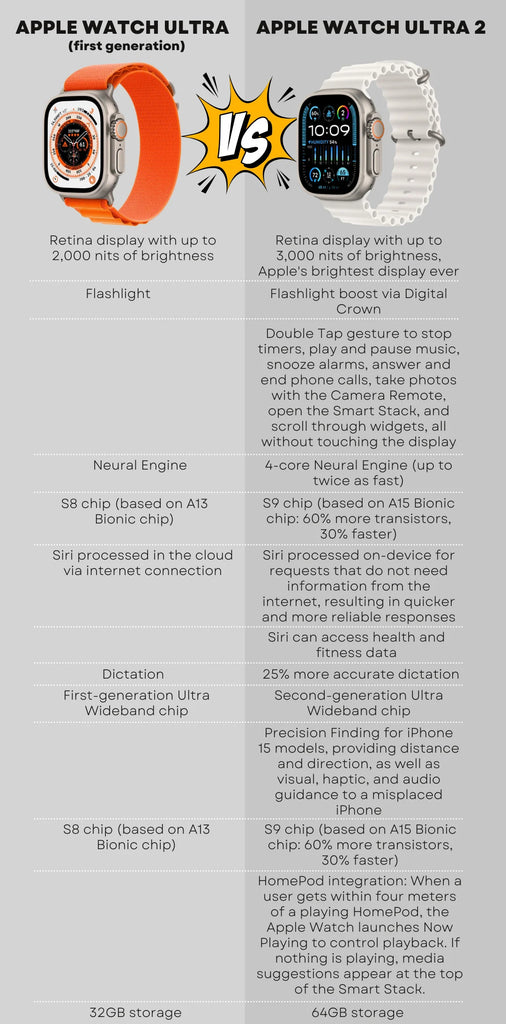 Apple Watch Ultra Versus Apple Watch Ultra 2