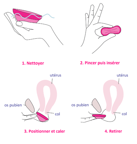 4 étapes mode emploi du disque menstruel 1-nettoyer 2-insérer 3-positionner 4-retirer