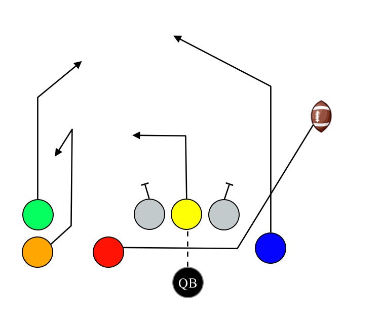 7 On 7 Flag Football Plays Tagged "Running" MyFootballPlays