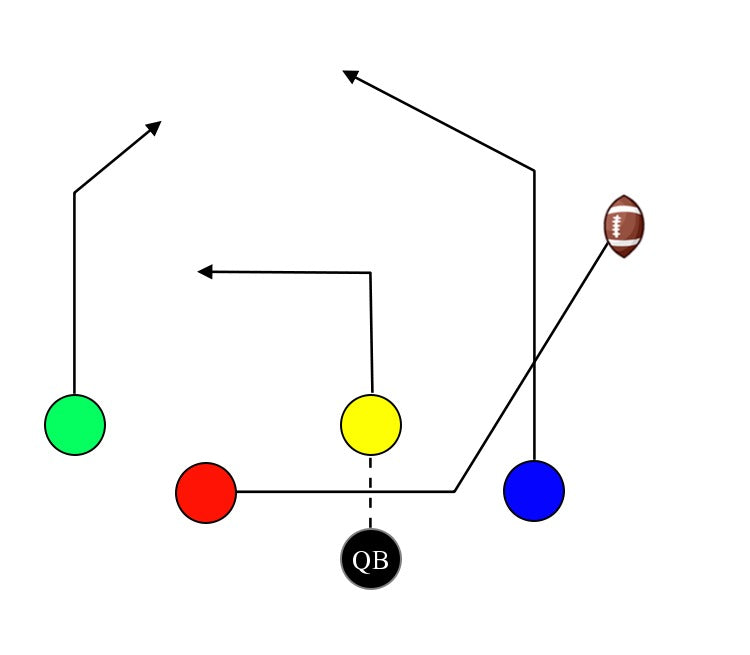 5 On 5 Flag Football Plays – Tagged 