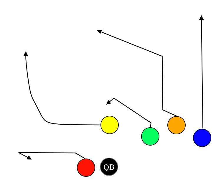 6 On 6 Flag Football Plays MyFootballPlays