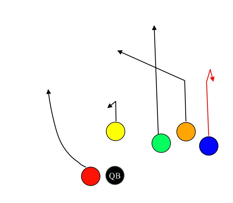 6 On 6 Flag Football Plays MyFootballPlays