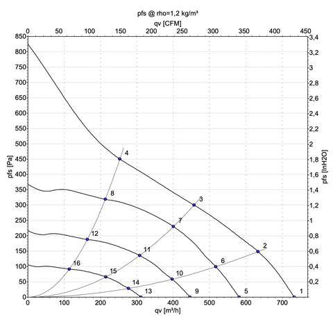 EC Fan Pressure Curve