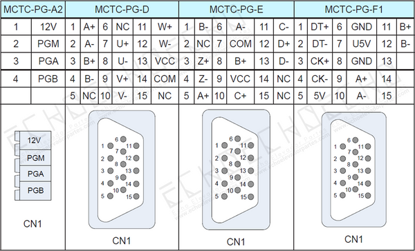 Definitions of the CN1 terminals - Echo Elevador Partes Online Shop