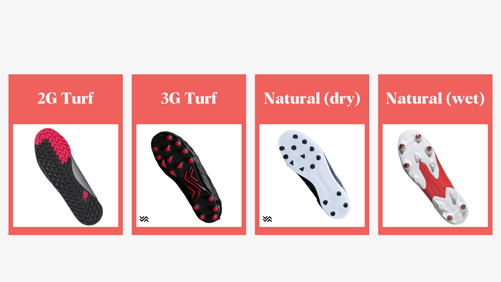 Graphic showing 4 types of soccer cleats. A 2G Turf shoe with lots of little studs, the Ida Classica women's soccer cleat for 3G Turf fields, the Ida Centra women's soccer cleat for FG firm ground fields, and a generic soft ground SG soccer cleat.