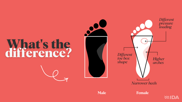What's the difference? Diagram of a male and female foot with a rectangle outline over the male foot and a triangle outline over the female foot shape.