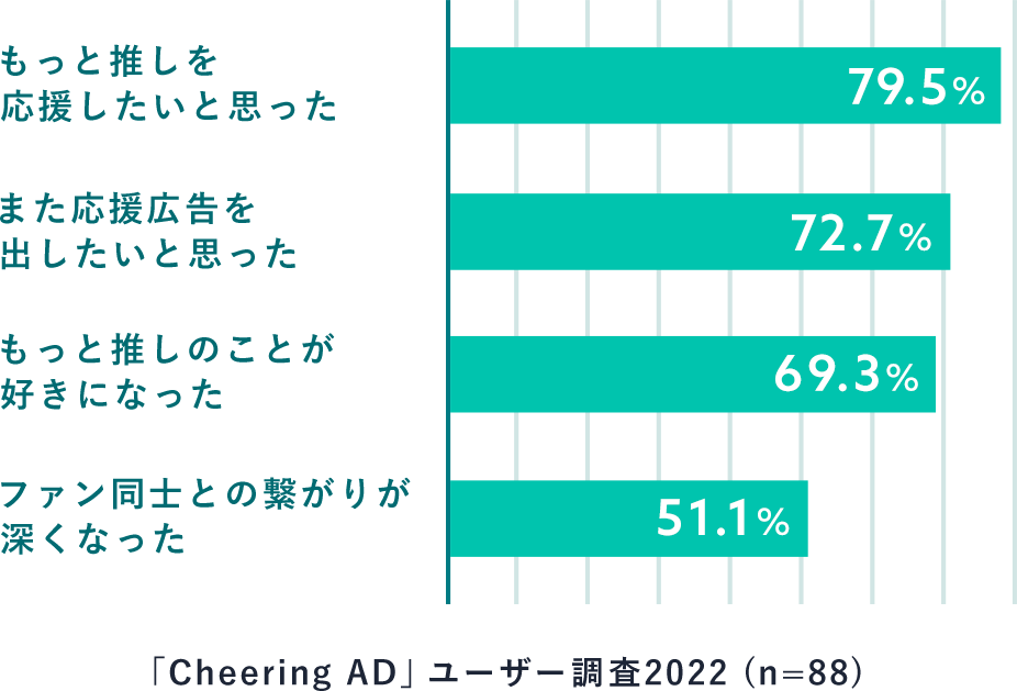 グラフ