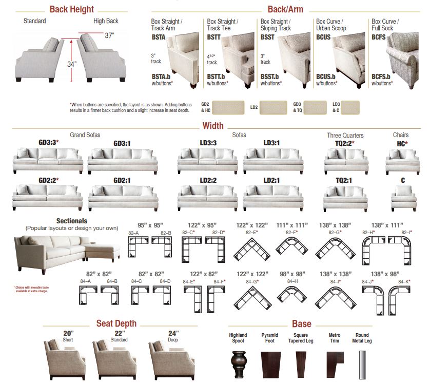 Custom Comfortable High Quality USA Made Furniture Store Indianapolis Sectional Diagram