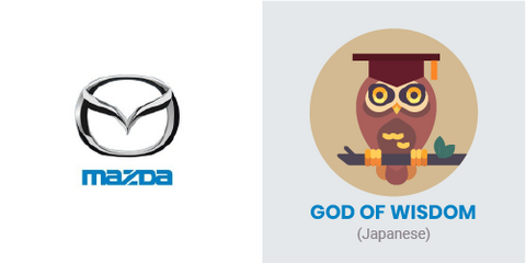 Mazda logo